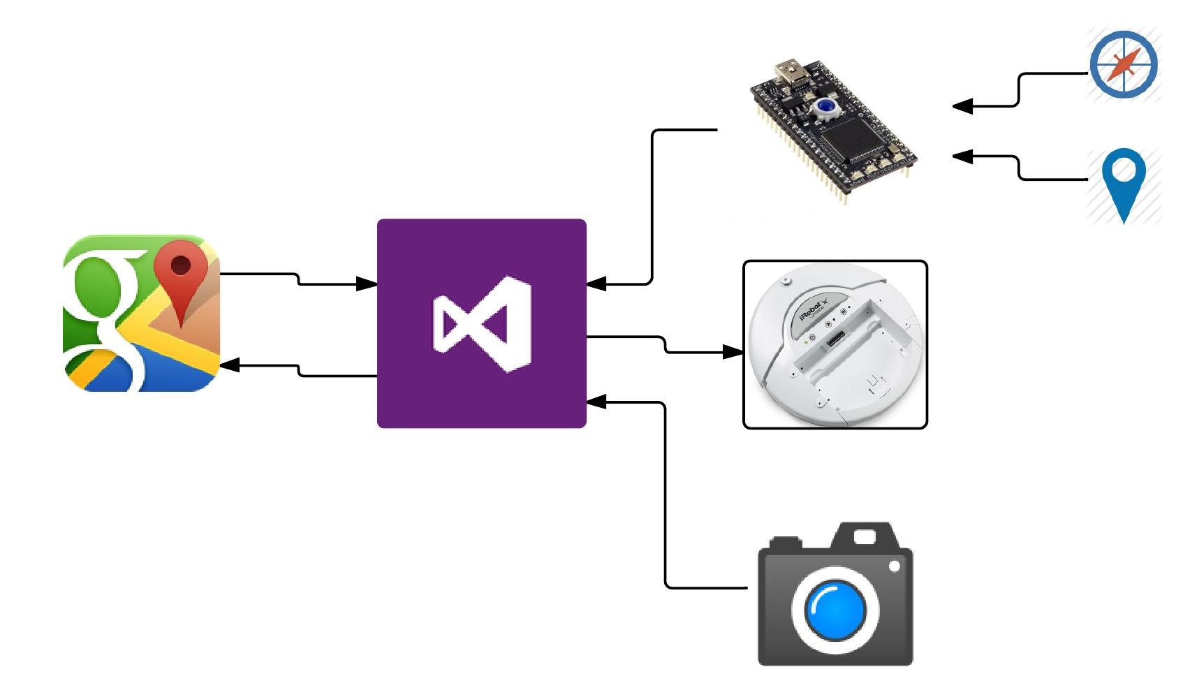 Block Diagram
